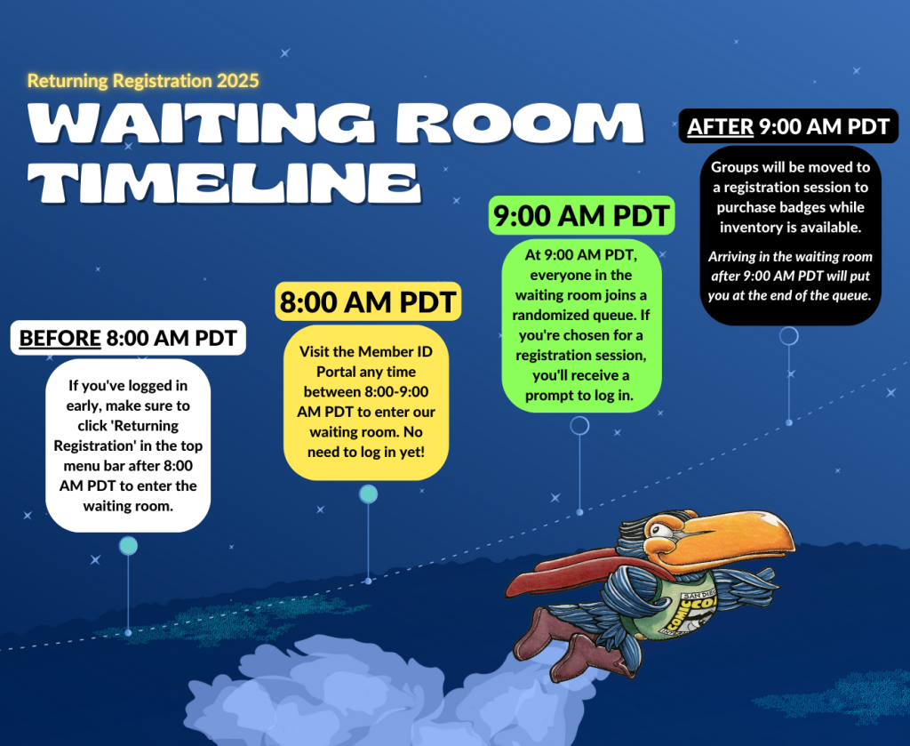 CC2025 Returning Reg Waiting Room Timeline